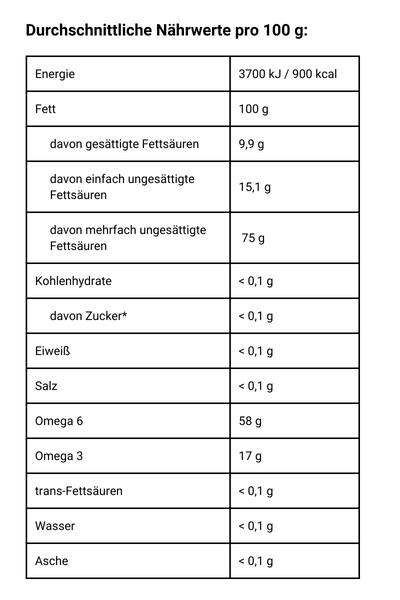 Bio Hanfsamenöl Nährwerte