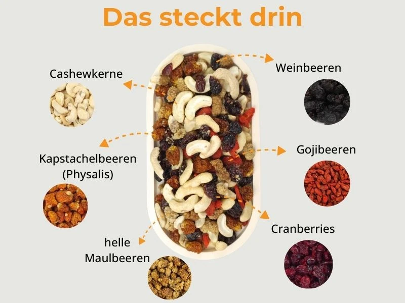 Cashew-Frucht-Mix Bestandteile