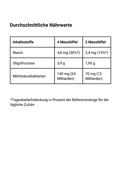 Darmflora plus - Nährwerte