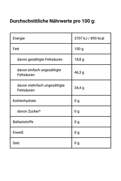 Bio Arganöl (Arganenöl), Nährwerte
