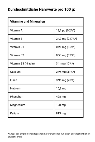 Mandelpüree Soyana, bio - Vitamine und Mineralien