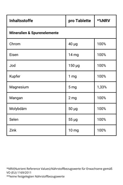 Multivitamin Forte - Mineralien & Spurenelemente