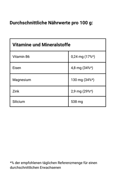 Braunhirse gemahlen-Vitamine und Mineralstoffe