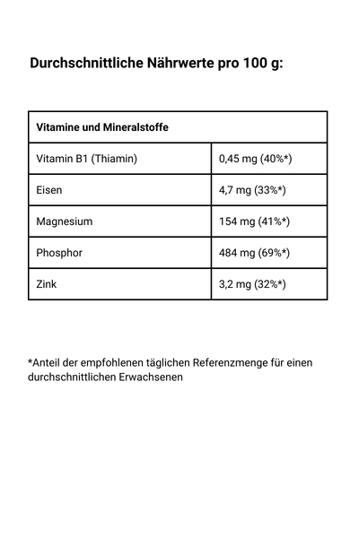 Haferkleie, bio - Vitamine und Mineralstoffe