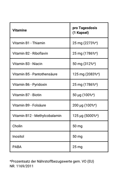 Vitamin B Komplex Pro - Nährwerte
