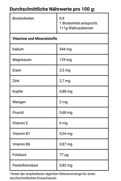 Walnüsse in der Schale - Vitamine und Mineralstoffe