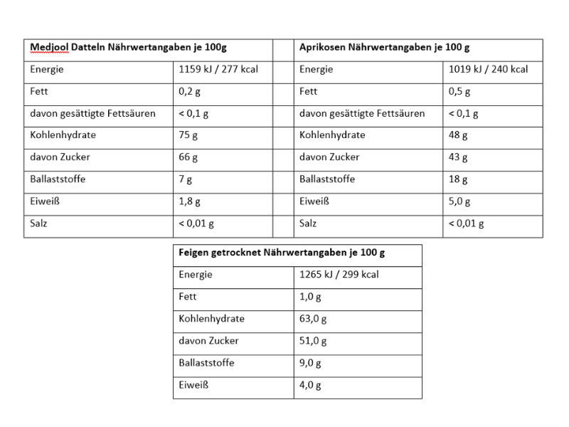 Vitalknabberstarter Trockenfrüchte Mix Nährwerte Zutaten