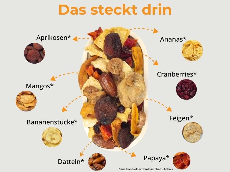 Exotik Fruchtmischung Bio - Das steckt drin