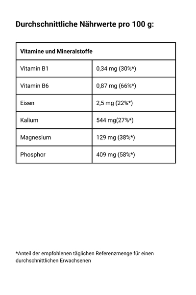 Walnusskerne, große helle Hälften - Vitamine und Nährstoffe