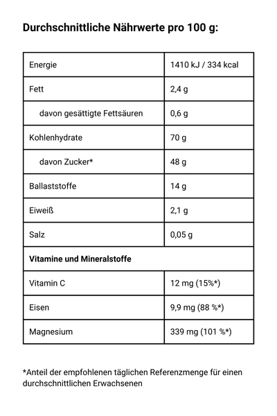 Apfelchip mit Ceylon Zimt - Nährwerte