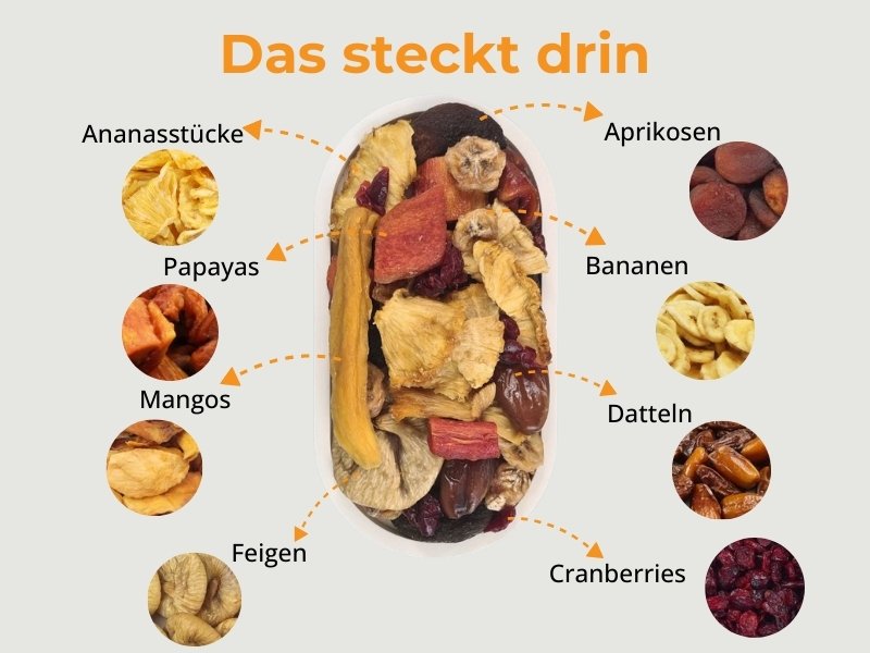 Exotikmischung - Das steckt drin