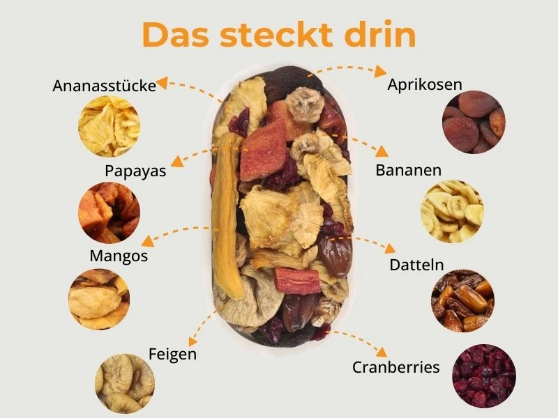 Exotikmischung - Das steckt drin