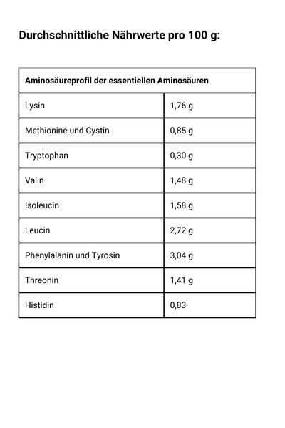 Süßlupinenmehl Aminosäurenprofil essentielle Aminosäuren