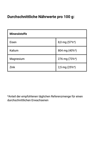 Quinoa, natur, bio - Nährwerte