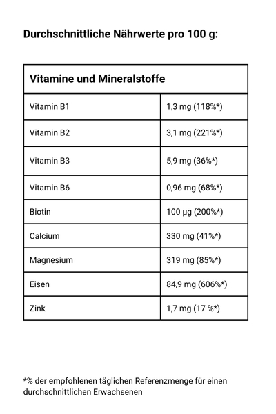 Chlorella vulgaris Presslinge - Vitamine und Mineralstoffe
