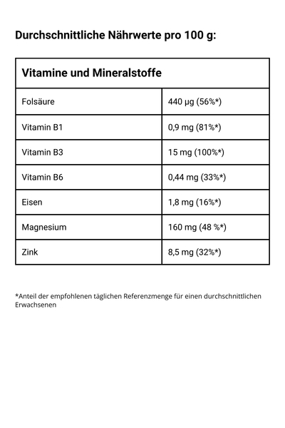 Erdnusskerne, Nährwerte, Vitamine und Mineralstoffe