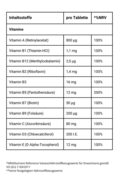 Multivitamin Forte - Vitamine