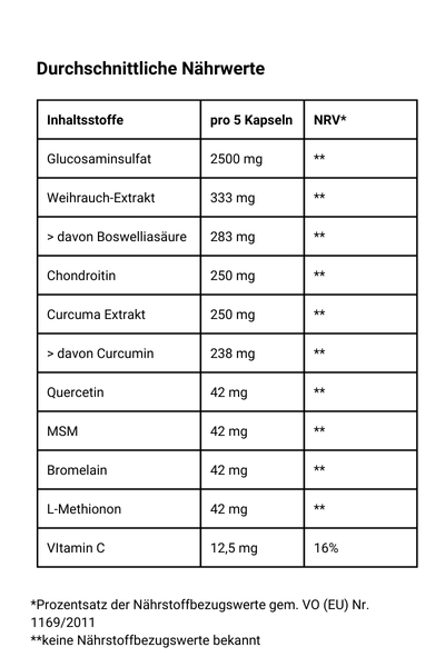 Gelenkaktiv Kapseln - Nährwerte