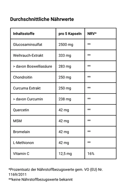 Gelenkaktiv Kapseln - Nährwerte